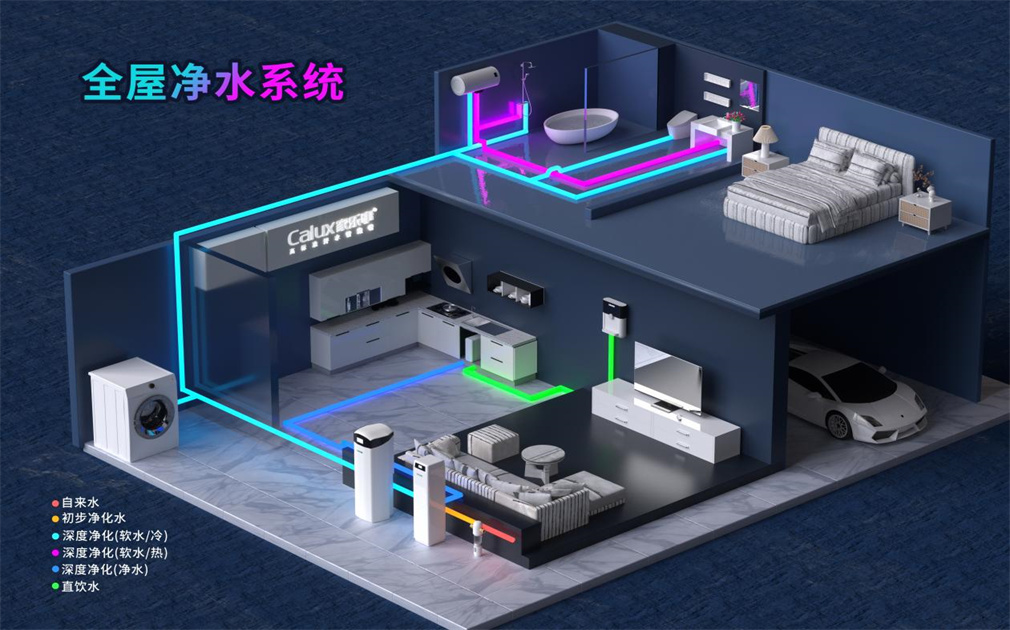 全屋凈水是智商稅嗎？