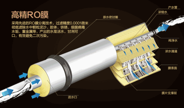 為什么ro反滲透凈水器在市場(chǎng)上最為暢銷(xiāo)呢