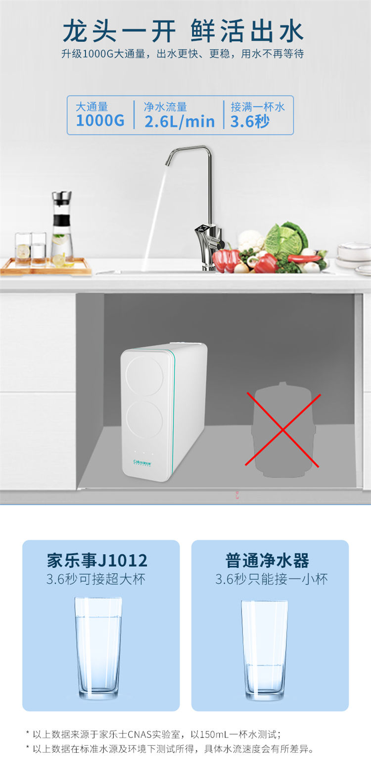 家樂事1000G大流量富鍶凈水機J1012產(chǎn)品介紹