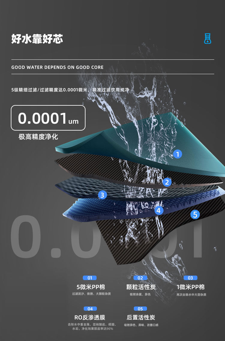 家樂(lè)事Z1型商用凈水器